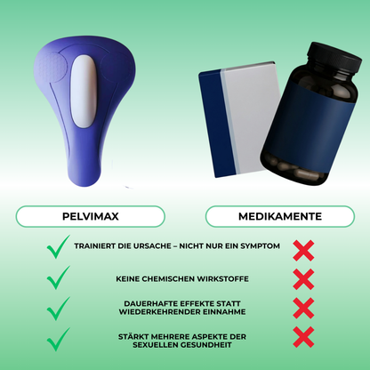 PelviMax